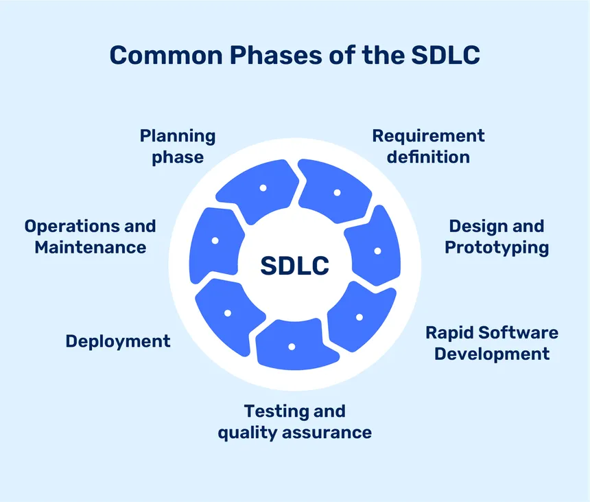 common-sdlc-phases.png